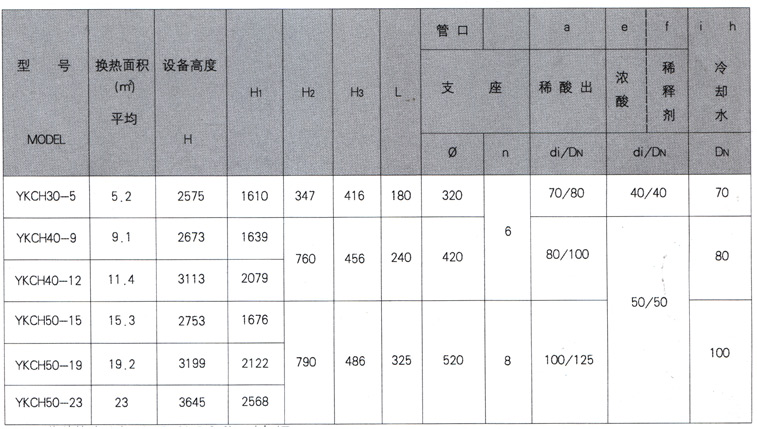 圆块孔式石墨硫酸稀释冷却器