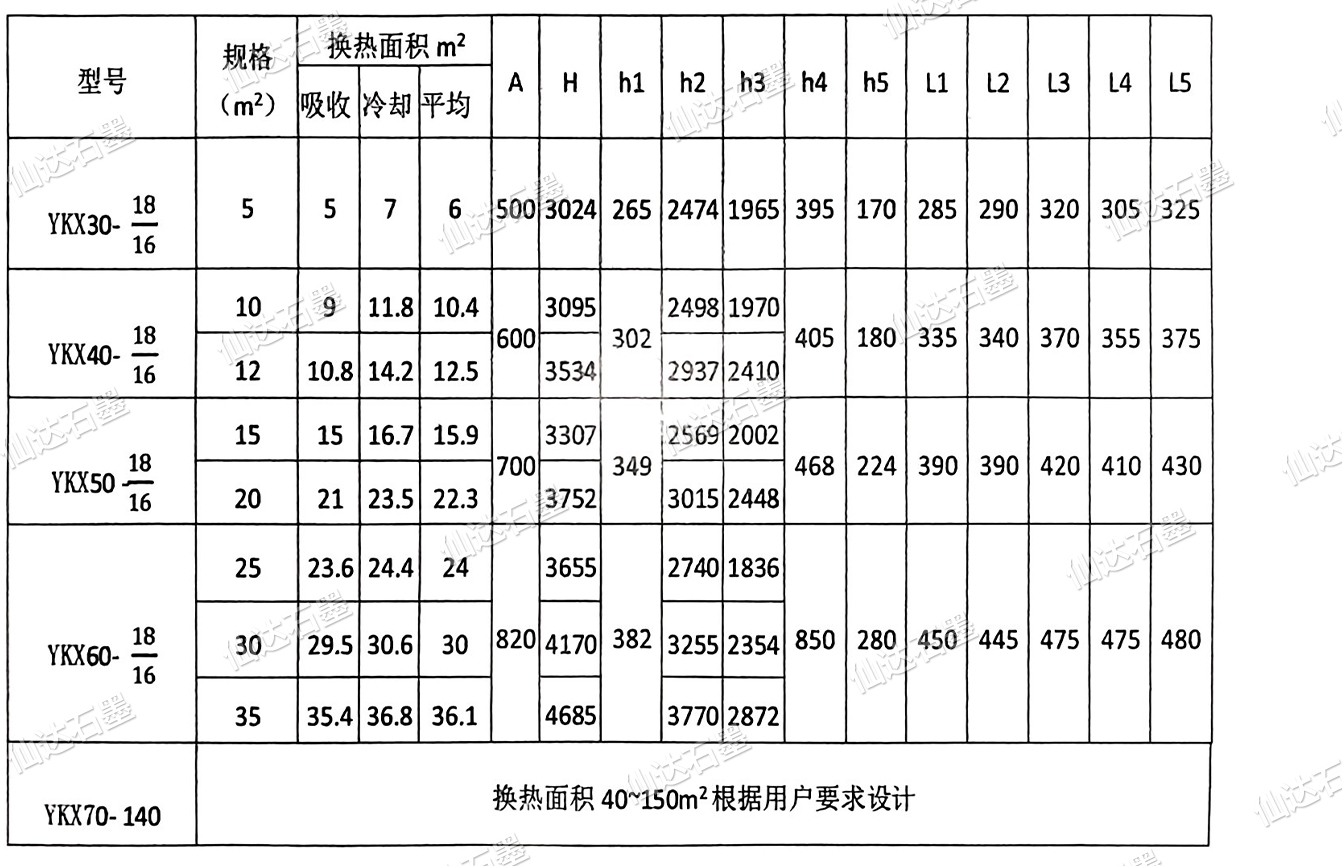 YKX圆块孔式石墨降膜吸收器